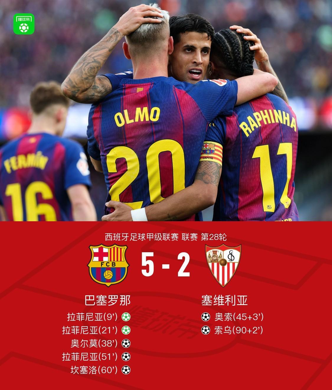 世界杯高清赛事-剑南春丨巴萨5-2塞维利亚，拉菲尼亚戴帽，坎塞洛破门+两造点