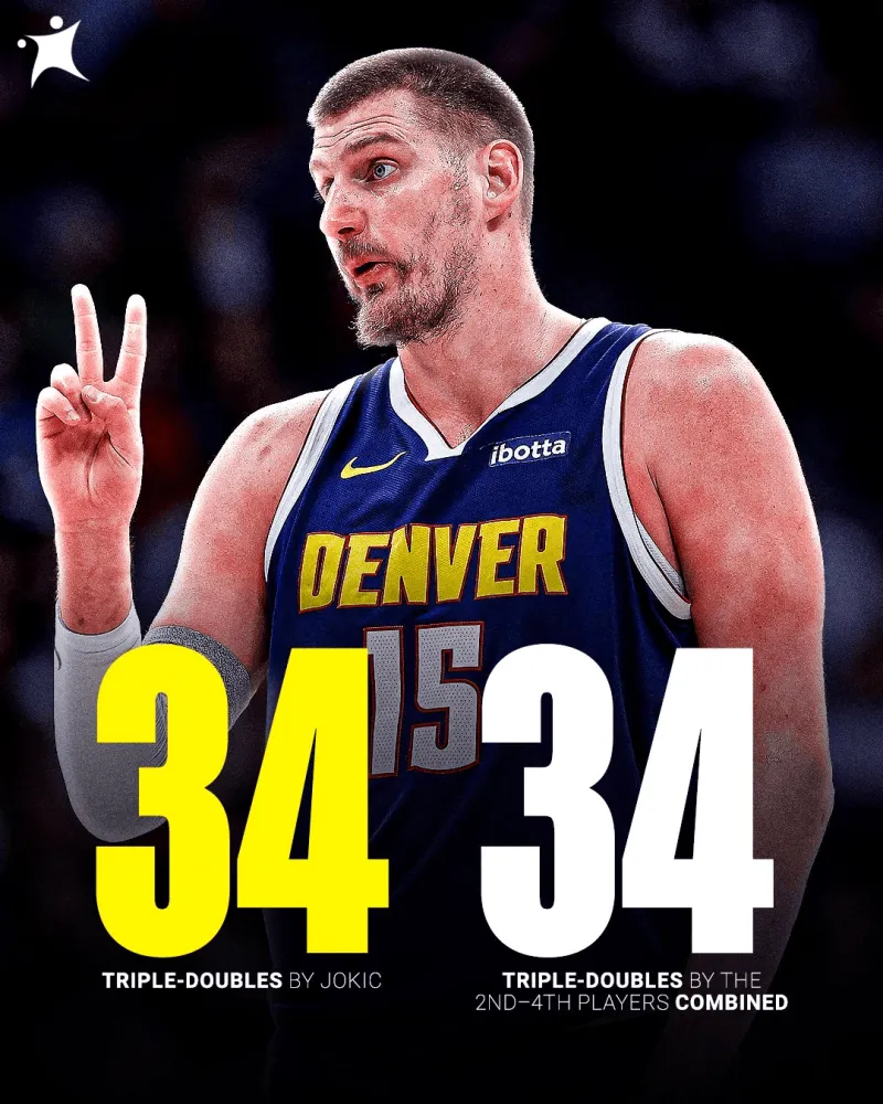 世界杯高清赛事-约基奇本赛季34次砍下三双联盟第一，二三四名合计也是34次